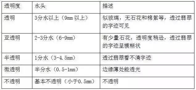 翡翠玉佩知识,翡翠和玉的区别-第16张图片-翡翠网