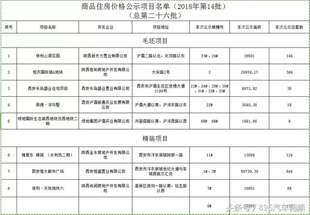 翡翠湾单身公寓价格,西安单身公寓-第1张图片-翡翠网