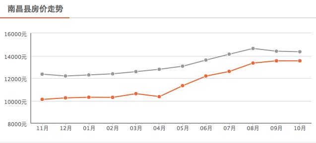 南昌县恒大珑庭备案价,南昌恒大翡翠珑庭价格-第14张图片-翡翠网