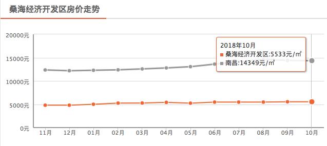 南昌县恒大珑庭备案价,南昌恒大翡翠珑庭价格-第16张图片-翡翠网