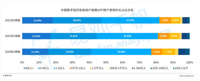 抖音第一富豪抖音晨曦姐姐小视频51秒在线看-第3张图片-翡翠网