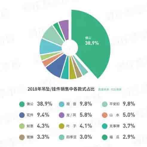 翡翠雕佛公知识翡翠佛公制作过程-第2张图片-翡翠网