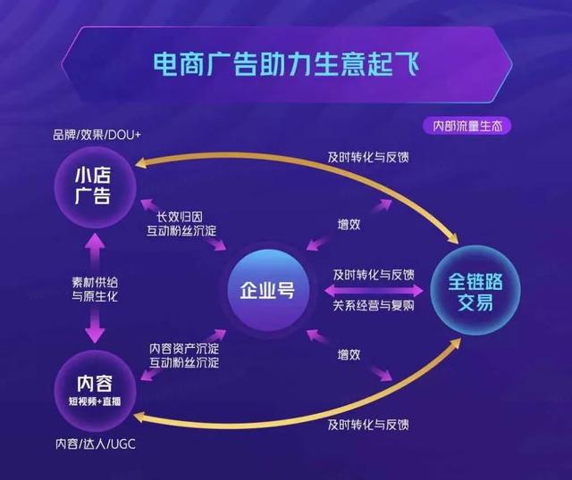 抖音电商官网抖音电商-第3张图片-翡翠网