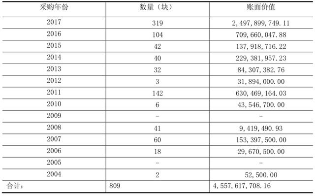 2015年翡翠价格近20年来翡翠的价格变化-第8张图片-翡翠网