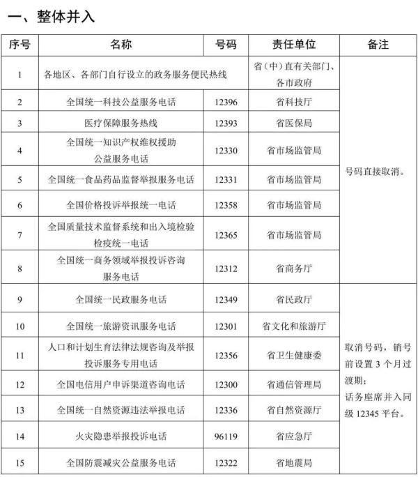 抖音客服电话24小时人工服务热线,字节跳动客服电话-第1张图片-翡翠网