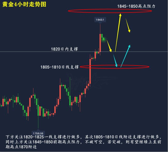 黄金走势预测,黄金走势预测最新消息-第2张图片-翡翠网