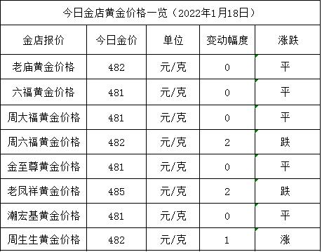 今日金价一克卖多少钱今日金价是多少-第1张图片-翡翠网