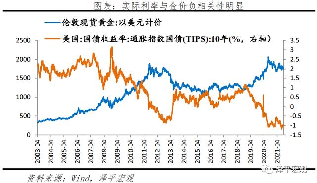 2021年下半年黄金的预测,2021年下半年黄山市屯溪区事业单位招聘-第4张图片-翡翠网