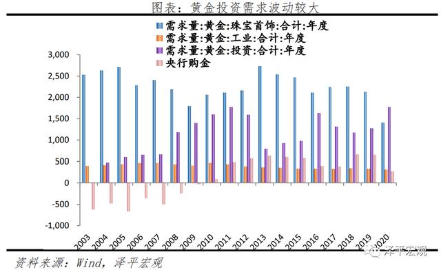 2021年下半年黄金的预测,2021年下半年黄山市屯溪区事业单位招聘-第8张图片-翡翠网