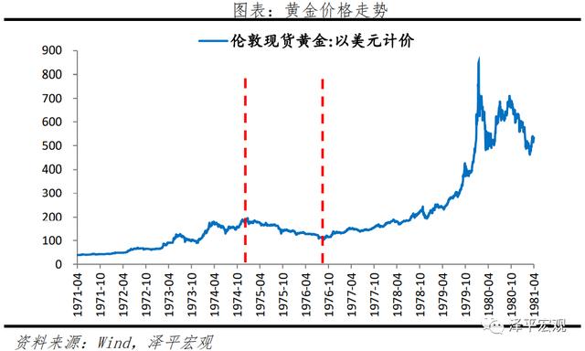 2021年下半年黄金的预测,2021年下半年黄山市屯溪区事业单位招聘-第10张图片-翡翠网