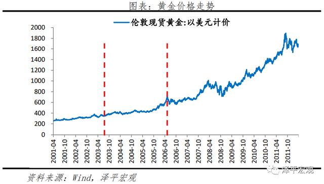 2021年下半年黄金的预测,2021年下半年黄山市屯溪区事业单位招聘-第14张图片-翡翠网