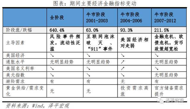 2021年下半年黄金的预测,2021年下半年黄山市屯溪区事业单位招聘-第15张图片-翡翠网