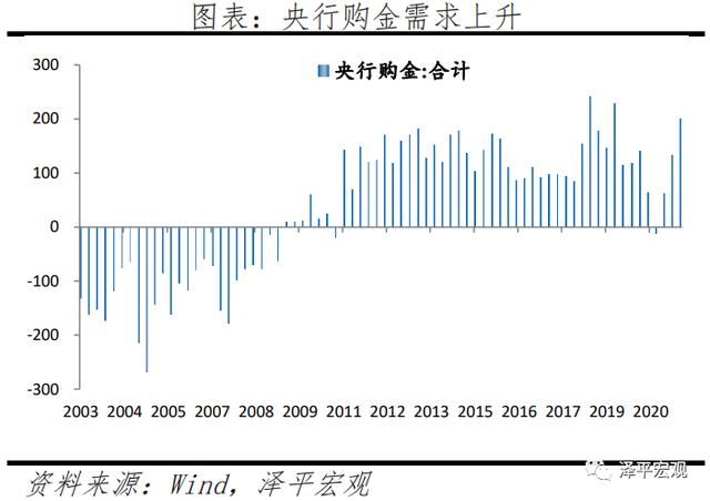 2021年下半年黄金的预测,2021年下半年黄山市屯溪区事业单位招聘-第25张图片-翡翠网