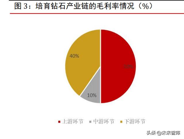 快手上秒的莫桑钻好吗,一百多的莫桑石是真的吗-第2张图片-翡翠网