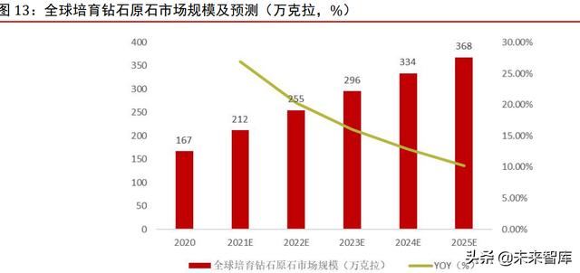 快手上秒的莫桑钻好吗,一百多的莫桑石是真的吗-第7张图片-翡翠网