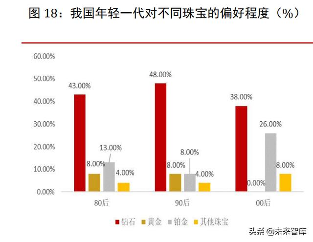 快手上秒的莫桑钻好吗,一百多的莫桑石是真的吗-第9张图片-翡翠网