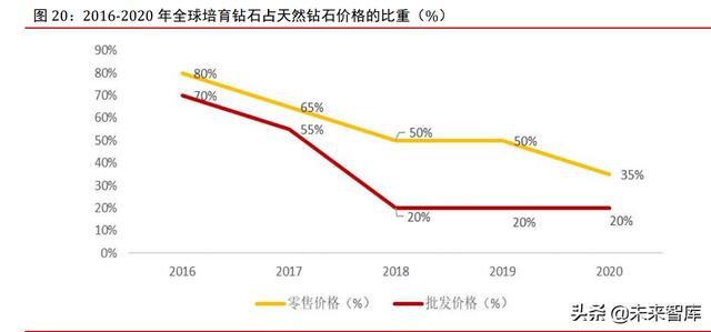 快手上秒的莫桑钻好吗,一百多的莫桑石是真的吗-第10张图片-翡翠网