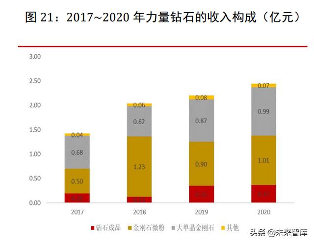 快手上秒的莫桑钻好吗,一百多的莫桑石是真的吗-第12张图片-翡翠网