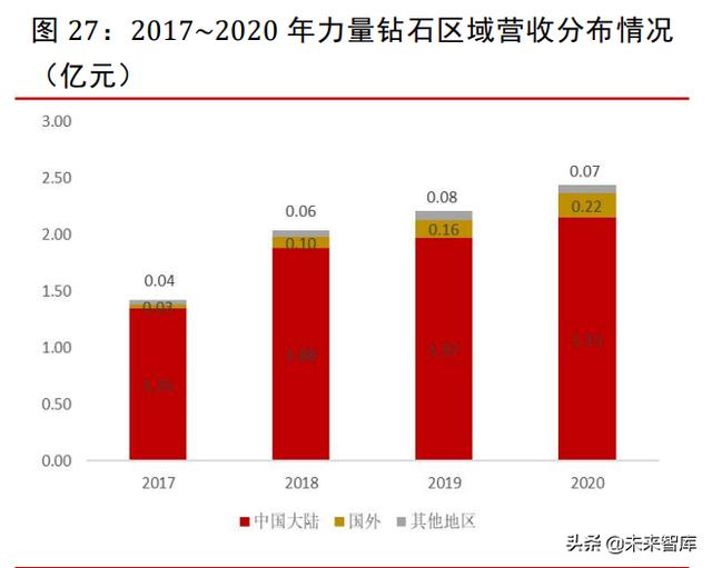 快手上秒的莫桑钻好吗,一百多的莫桑石是真的吗-第15张图片-翡翠网