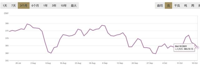 今天黄金价格回收多少钱一克,老凤祥黄金回收价格查询-第3张图片-翡翠网