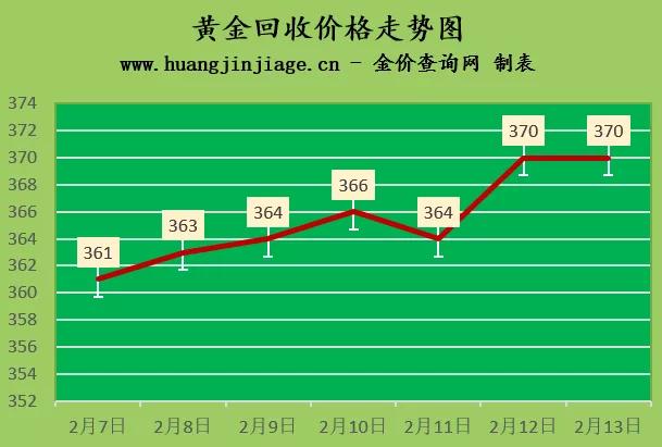 周大生黄金现在可靠吗周大生黄金价格今天多少一克-第1张图片-翡翠网