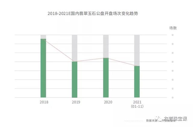 翡翠知识类视频翡翠原石知识入门-第7张图片-翡翠网