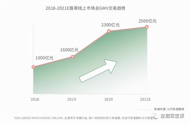 翡翠知识类视频翡翠原石知识入门-第9张图片-翡翠网