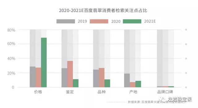 翡翠知识类视频翡翠原石知识入门-第14张图片-翡翠网