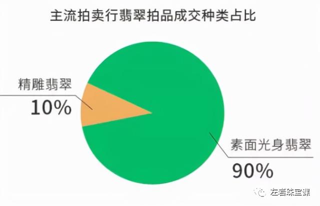 翡翠知识类视频翡翠原石知识入门-第18张图片-翡翠网