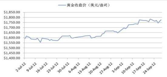 历年黄金价格走势图,黄金价格今日价格表-第1张图片-翡翠网