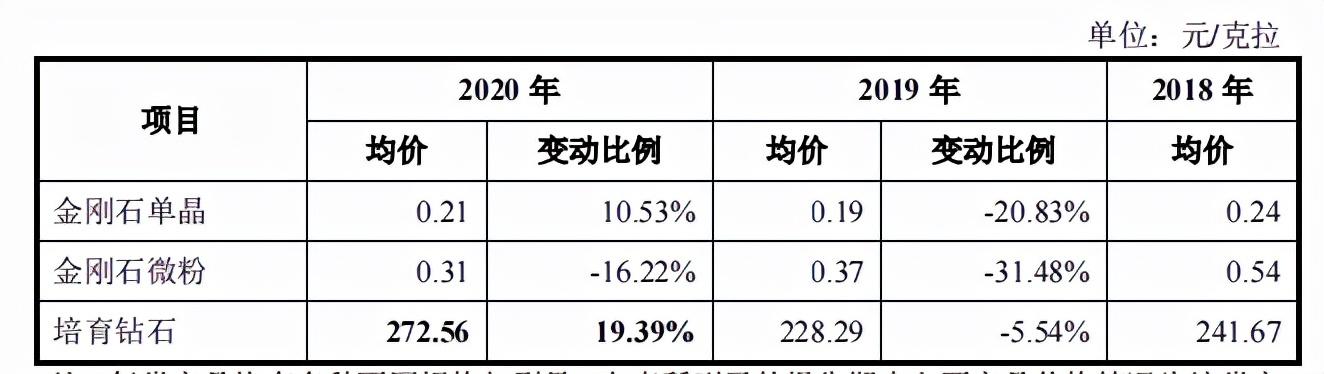 力量钻石股吧力量钻石上市首日涨幅-第3张图片-翡翠网