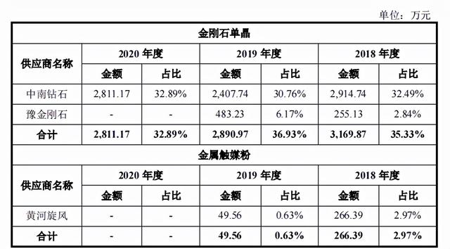 力量钻石股吧力量钻石上市首日涨幅-第4张图片-翡翠网