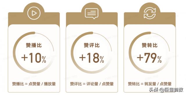 抖音巨量算数官网巨量算数-第12张图片-翡翠网