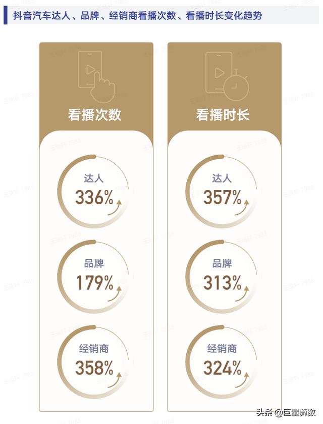 抖音巨量算数官网巨量算数-第27张图片-翡翠网