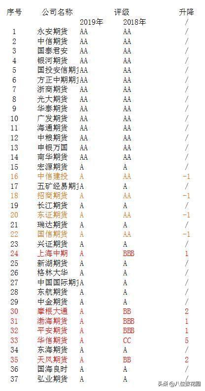 贵金属十大正规app平台,掌上贵金属下载免费-第2张图片-翡翠网