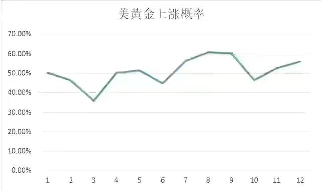 一年中黄金价格几月份最便宜,一年中黄金价格几月份最贵-第3张图片-翡翠网