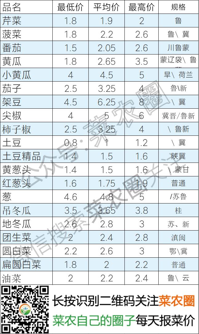 gia国际裸钻价格查询裸钻价格查询表-第1张图片-翡翠网