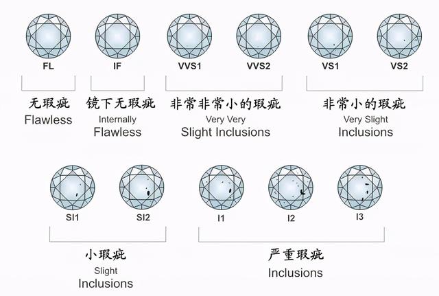 钻戒si2的净度可买么si2净度钻石不能买-第9张图片-翡翠网