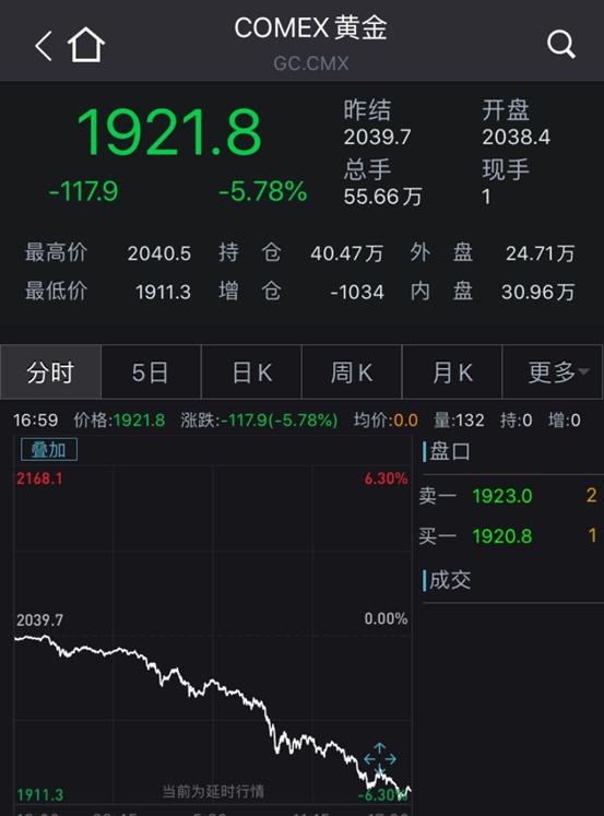 国际黄金现货价格实时价格,国际黄金现货价格最新-第1张图片-翡翠网