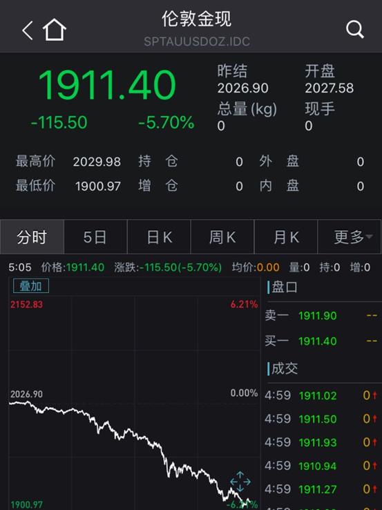 国际黄金现货价格实时价格,国际黄金现货价格最新-第2张图片-翡翠网