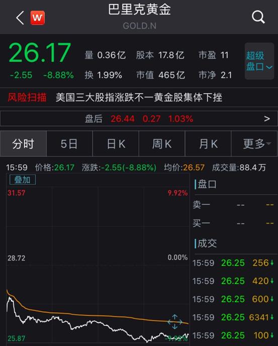 国际黄金现货价格实时价格,国际黄金现货价格最新-第3张图片-翡翠网