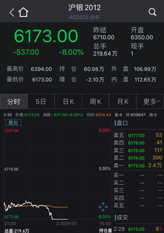 国际黄金现货价格实时价格,国际黄金现货价格最新-第6张图片-翡翠网