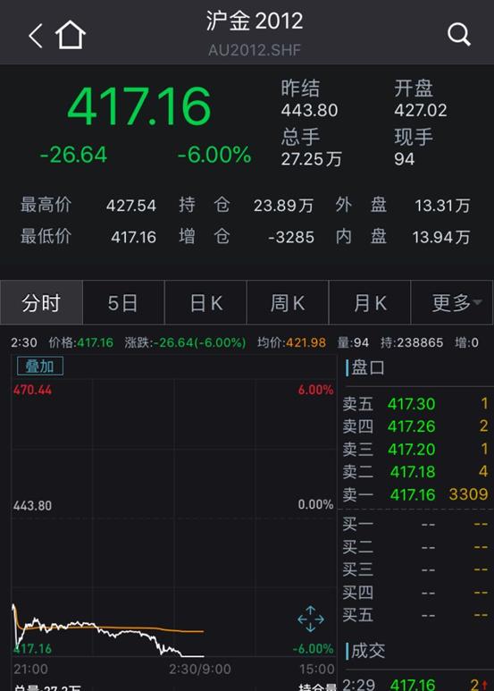 国际黄金现货价格实时价格,国际黄金现货价格最新-第7张图片-翡翠网