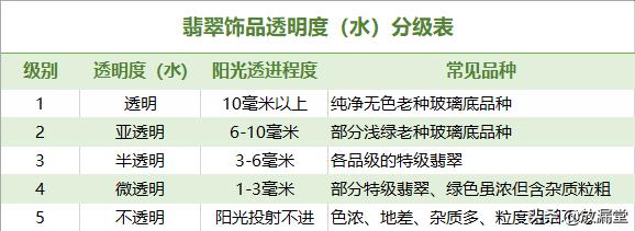 翡翠**10大重点知识老坑冰种翡翠-第3张图片-翡翠网