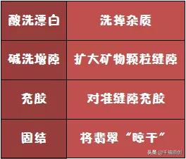 翡翠场口口诀,手术直播间翡翠知识-第14张图片-翡翠网