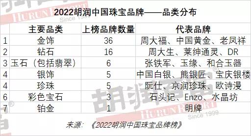 中国一线黄金四大品牌中国黄金店排行榜前十名品牌-第4张图片-翡翠网