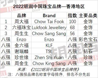 中国一线黄金四大品牌中国黄金店排行榜前十名品牌-第12张图片-翡翠网