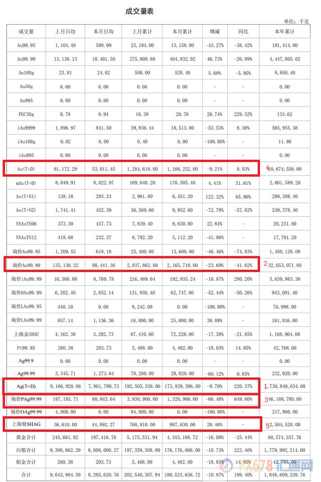 上海交易所贵金属行情英皇贵金属国际行情-第1张图片-翡翠网