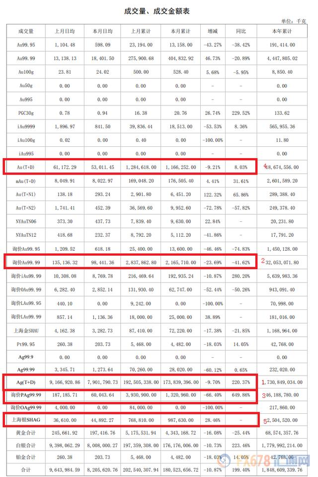 上海交易所贵金属行情英皇贵金属国际行情-第2张图片-翡翠网