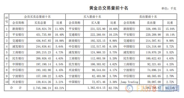 上海交易所贵金属行情英皇贵金属国际行情-第3张图片-翡翠网